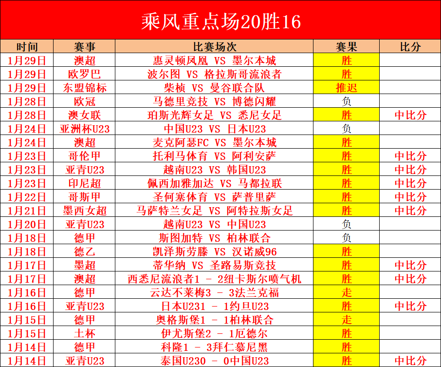 新加坡举办,汇丰女子高,尔夫世锦赛,盛世娱乐,盛世娱乐官网,盛世娱乐官网玩家首选